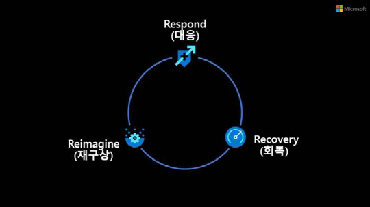 ÀÌÁöÀº Çѱ¹MS ´ëÇ¥ "µðÁöÅÐ Çõ½ÅÀÌ ³ë¸ÖÀÎ ½Ã´ë¡¦ ȸº¹Åº·Â¼º °®Ãç¾ß" ÀÌÁöÀº Çѱ¹MS ´ëÇ¥ "µðÁöÅÐ Çõ½ÅÀÌ ³ë¸ÖÀÎ ½Ã´ë¡¦ ȸº¹Åº·Â¼º °®Ãç¾ß"